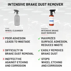 Dr Beasley's Intensive Brake Dust Remover 12oz 360ml