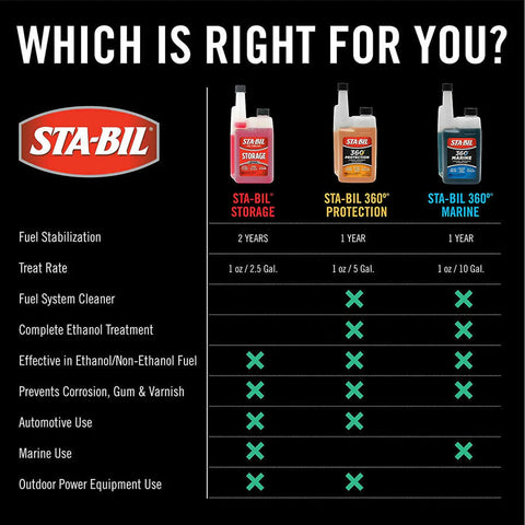 STA-Bil Fuel Stabiliser Storage 250ml
